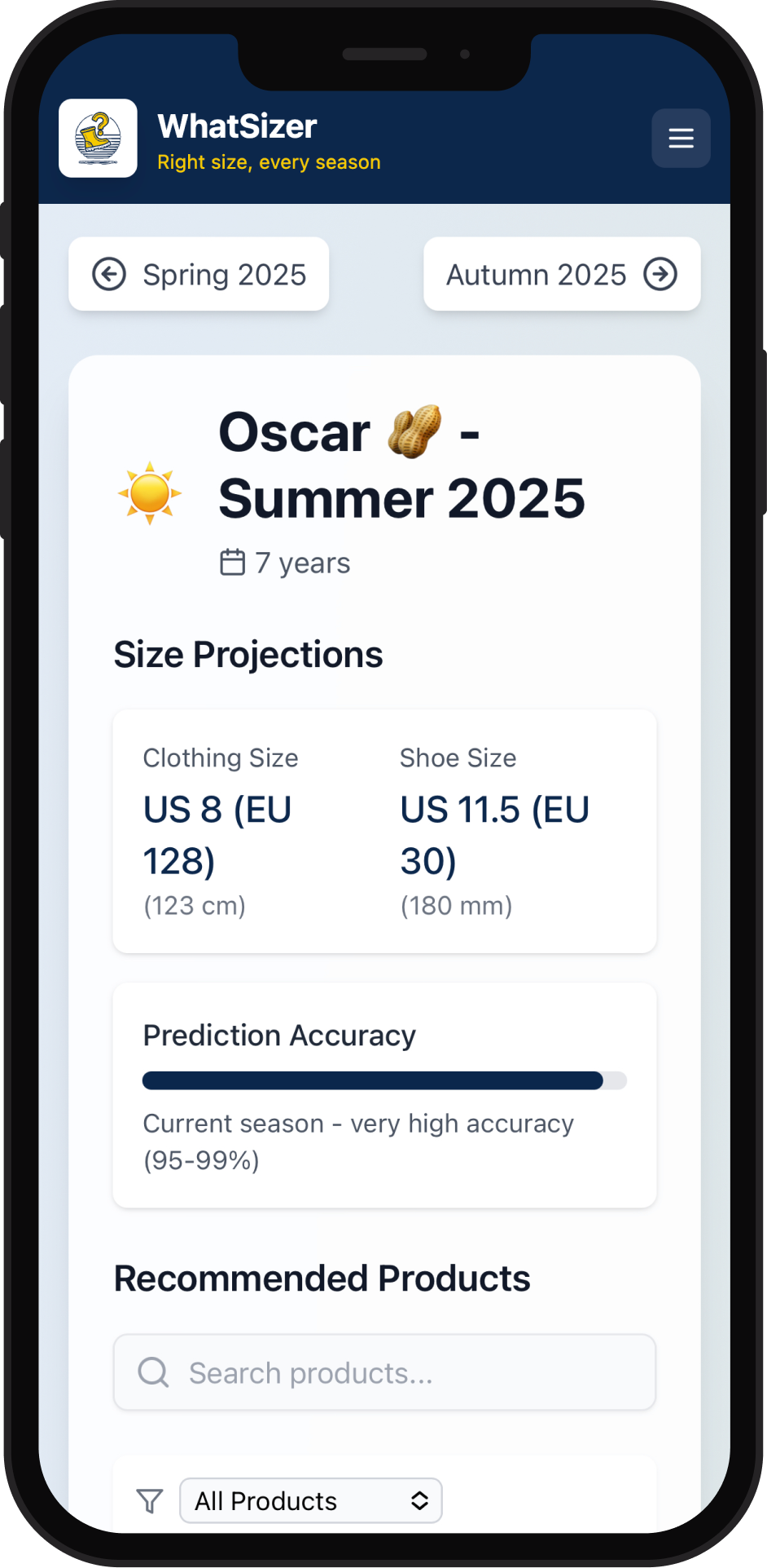 Future Size Forecast